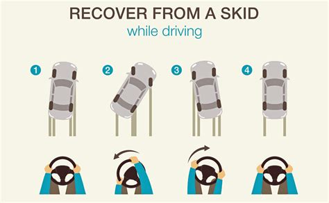 driving in ice steer into skid|how to drive into the skid.